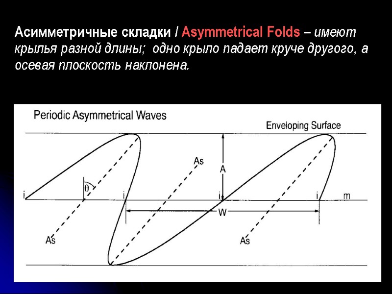 Асимметричные складки / Asymmetrical Folds – имеют  крылья разной длины;  одно крыло